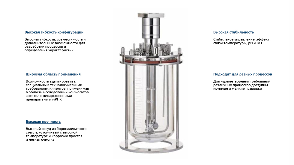 Биореактор CytoLinX® GB 1-20л со стеклянным сосудом 